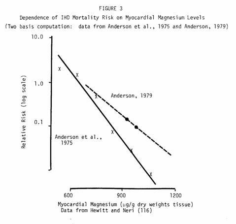 Certain Figure 3