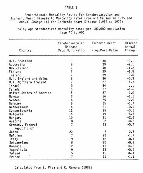 Certain Table 1