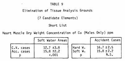 Certain Table 9