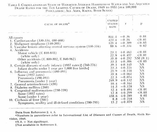 Chronic Table I