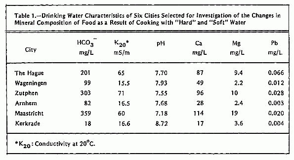 Cooking Table 1