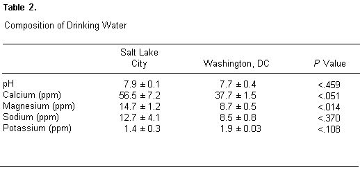 Geograph Table II