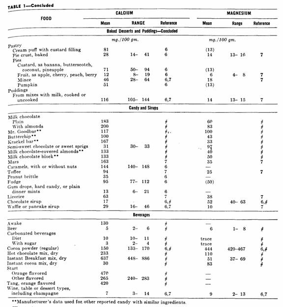 Table 1, page 221