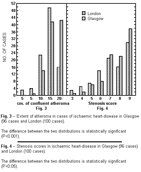 Lancet figure 3