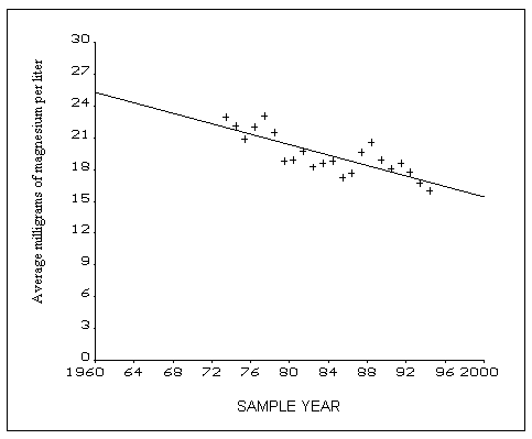 Leaching