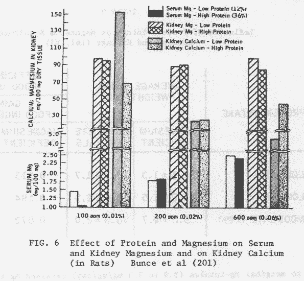 Figure6