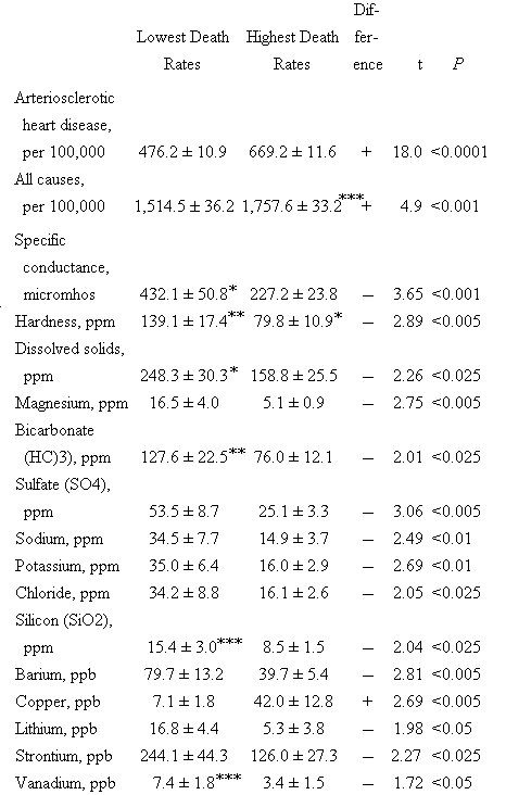 Municipal Table 3