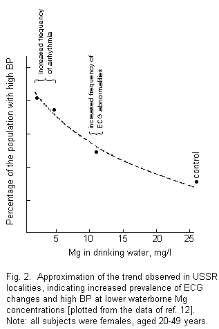 Quantifying figure 2