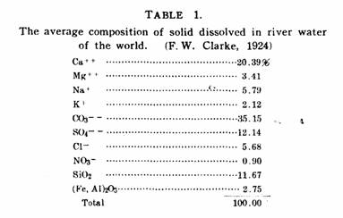 Story Table 1